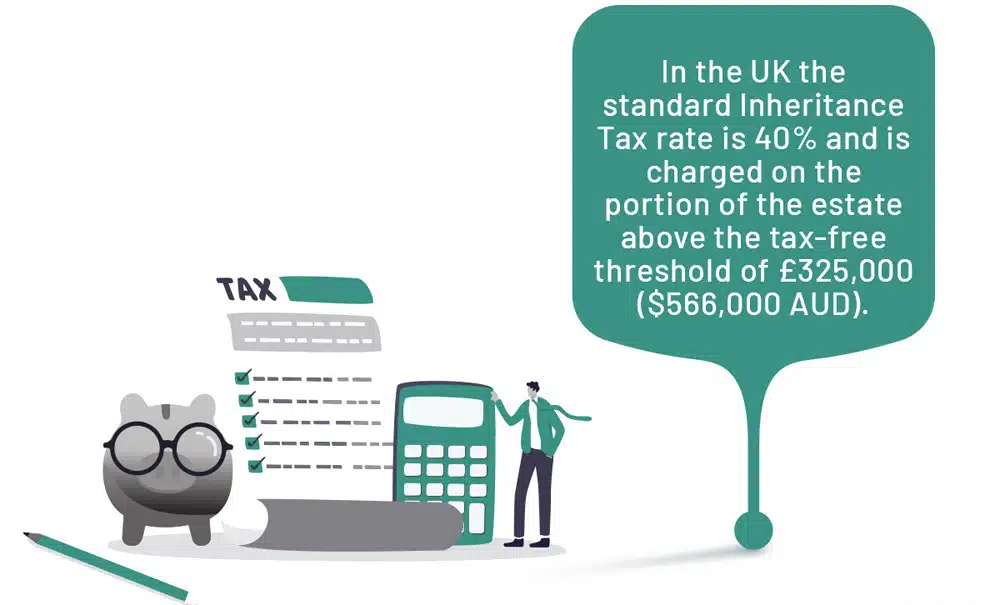 Tax Rate in UK | Inheritance Tax in Australia Guide