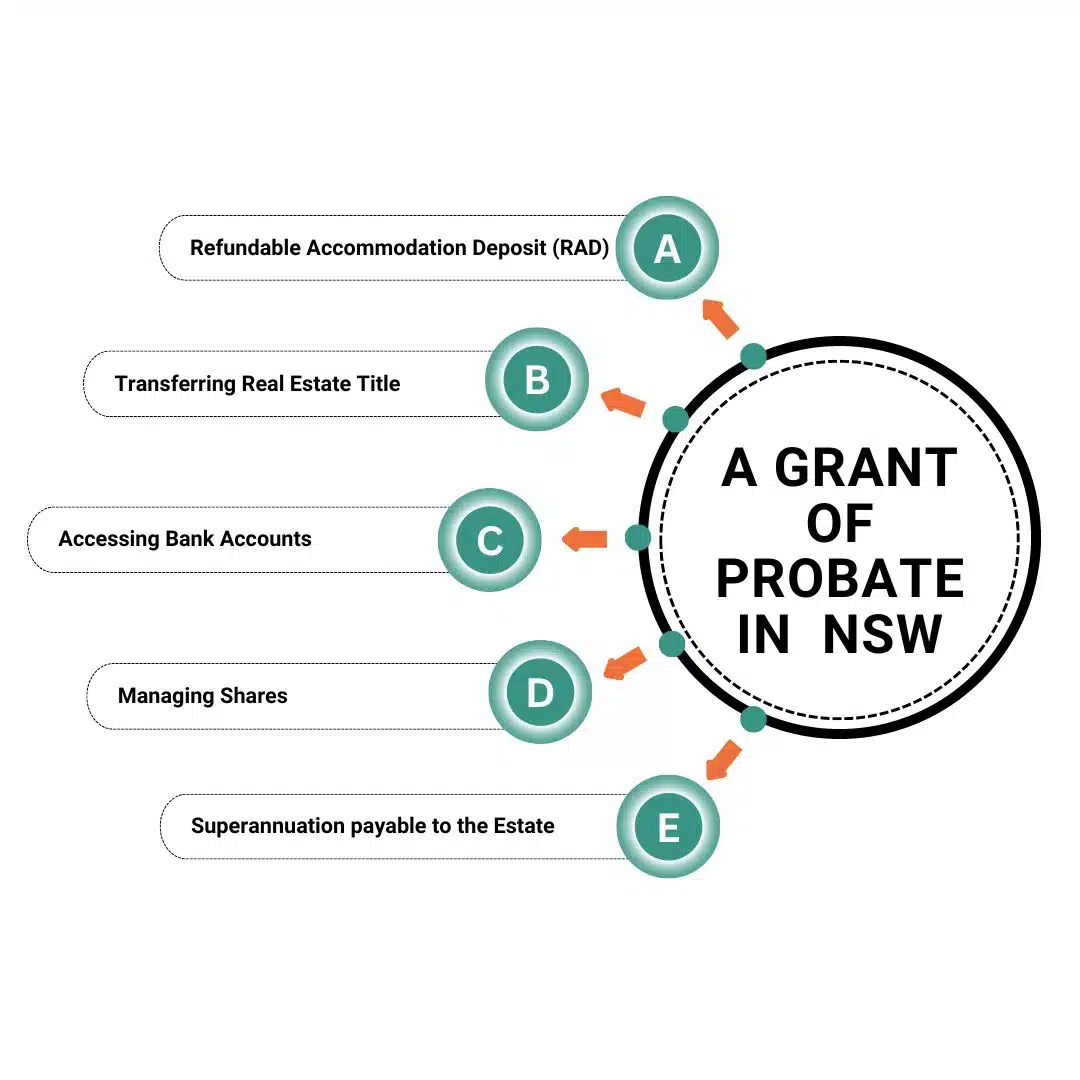 grant of probate in nsw infographic
